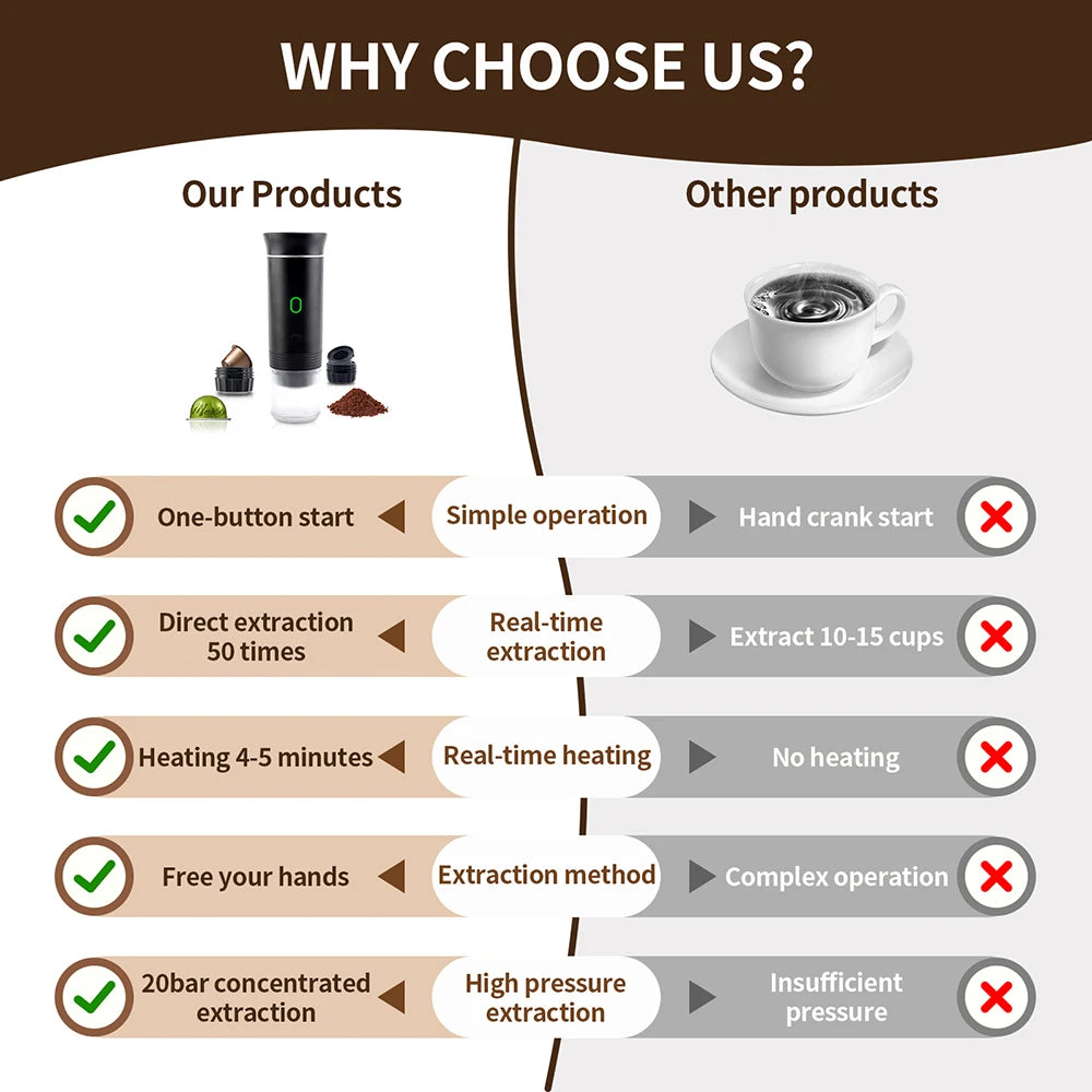 Portable Wireless Electric Espresso Coffee Machine – 3-in-1 Capsule & Powder Maker for Travel, Car & Home | Cartly Kitchen